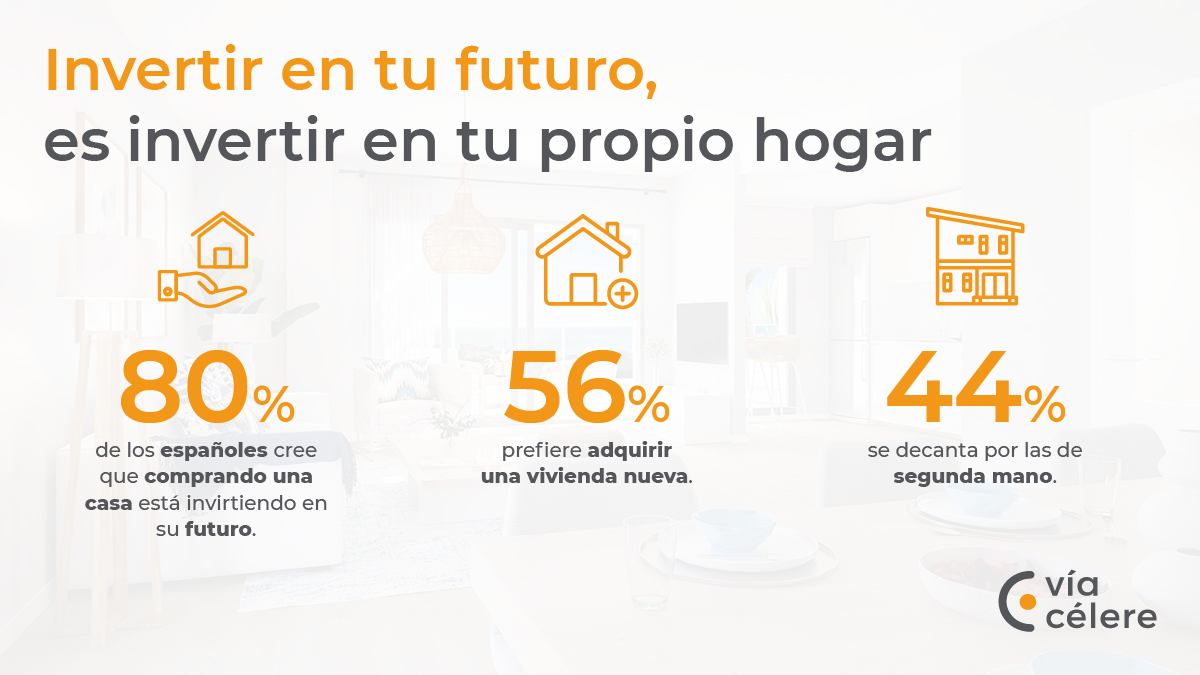 III Observatorio Vía Célere de la vivienda en España